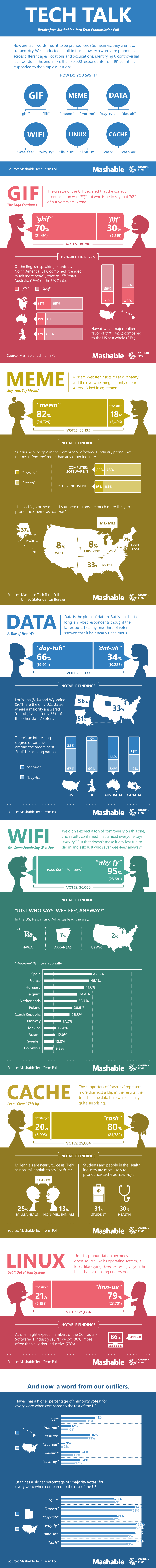 Mashable tech term infographic