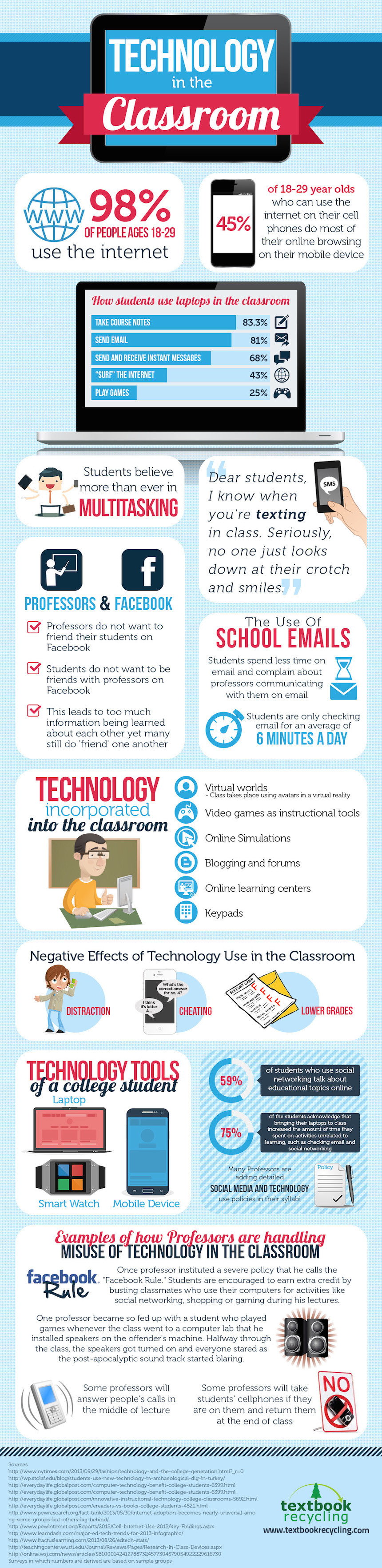 technology in classroom infograph