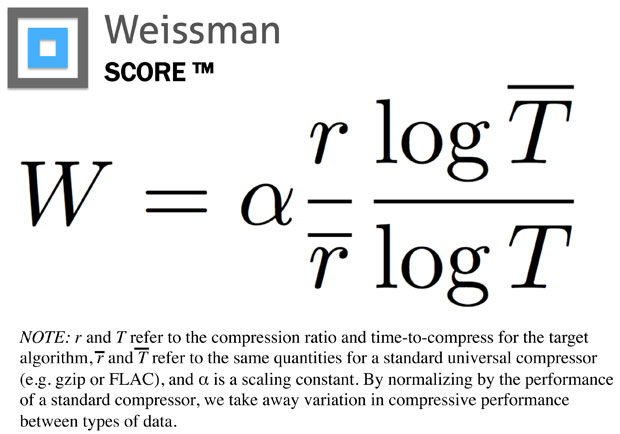 Silicon Valley compression algorithm