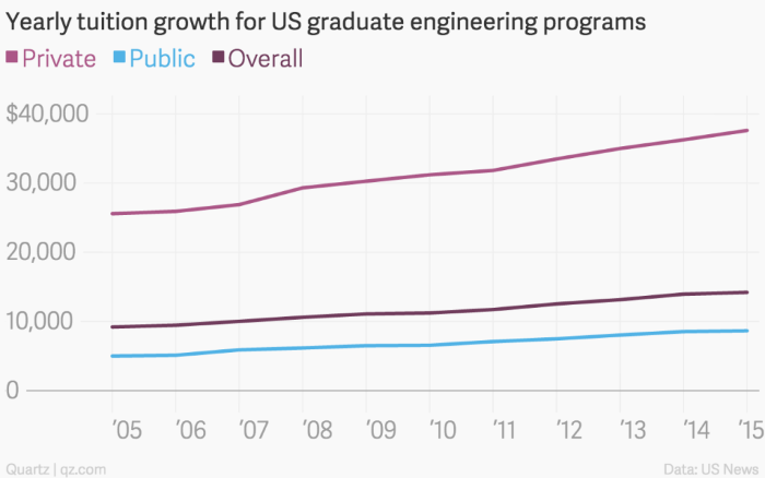 Graduate students - engineering