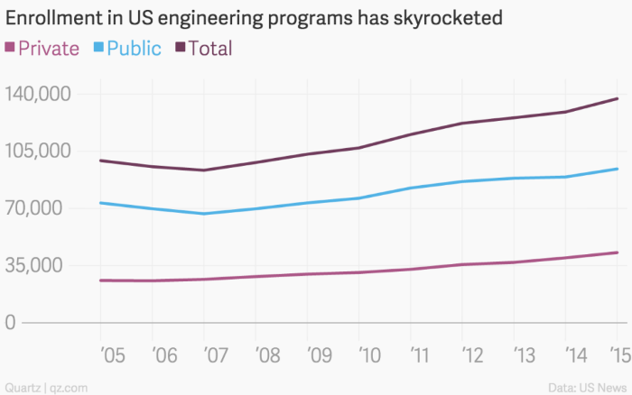 Graduate students - engineering 2