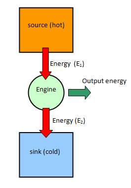 Heat_Engine