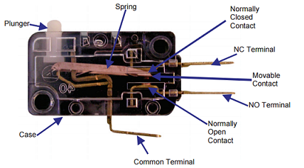 Honeywell SC - Basic Switches are not equal