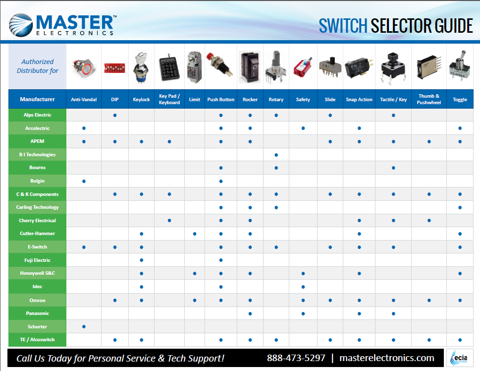 Master Elect - Switches Guide