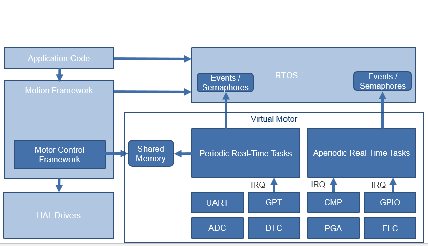 0817_Feature_Industrial-Real-Time-Systems_Fig-4