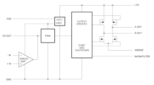 Anaren- 100 V H-Bridge PWM motor driver