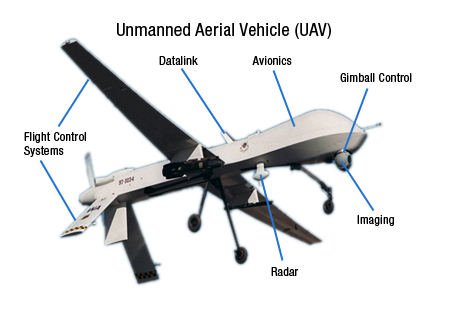 Analog Devices - Unmanned Aerial Vehicle Blk Diagram