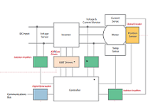 Avago - Automotive Body Elec blk diagram