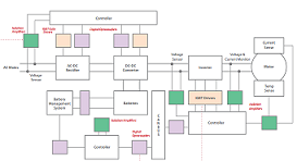 Avago - Automotive Hybrid blk diagram