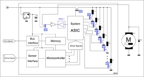 Fairchild - Brake Systems blk diagram