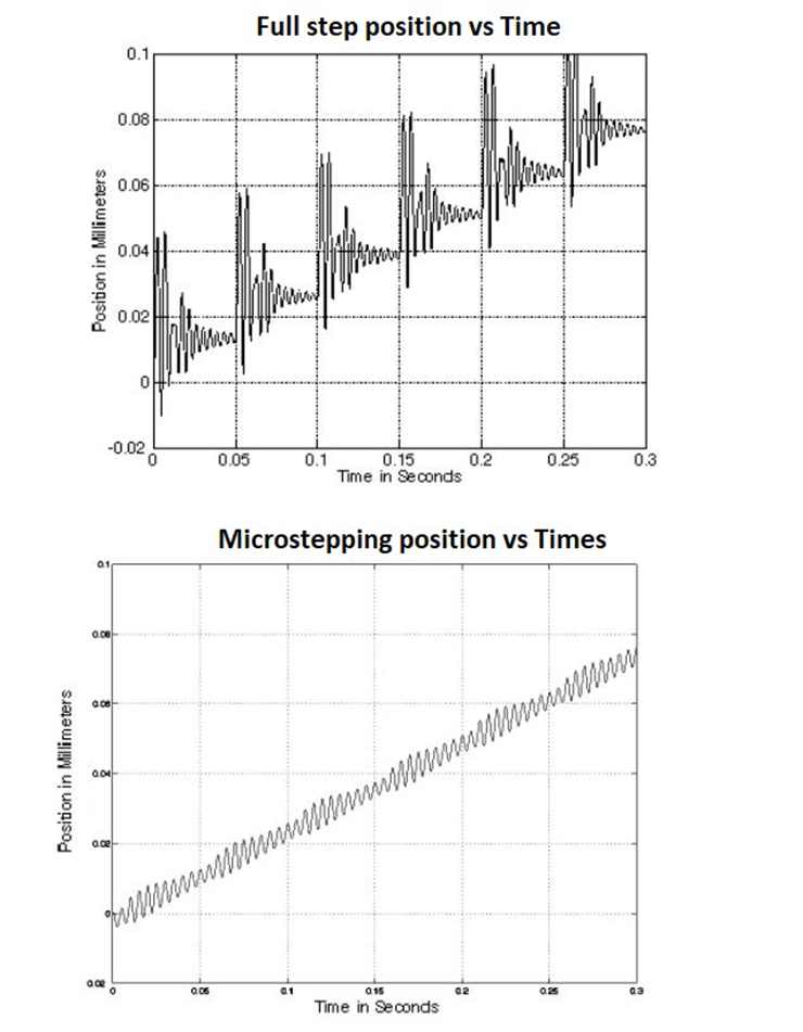 Dover-Motion-steppers-part4-fig4