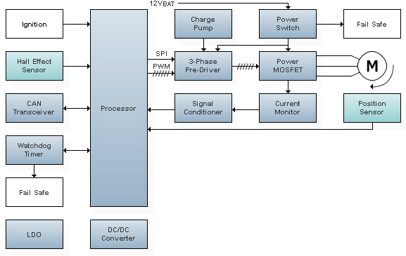 EMS Diagram