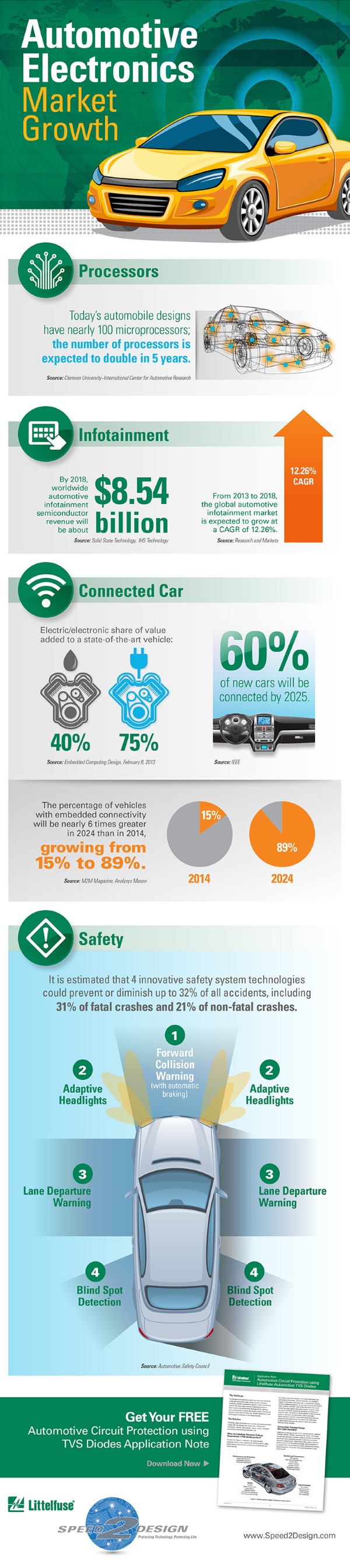 Littelfuse automotive infographic