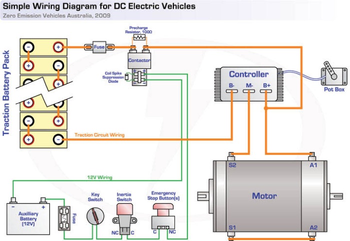 Design scheme for electric vehicle