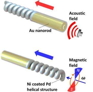 Magneto-acoustic nanomotor 