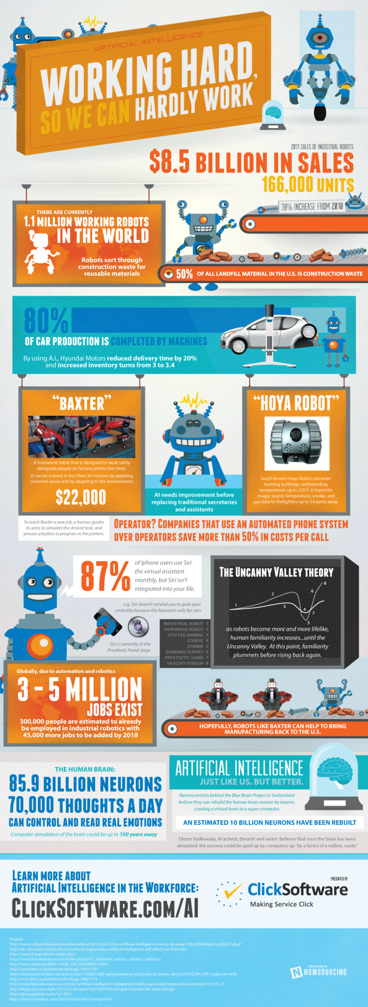 Robots in the workplace infographic