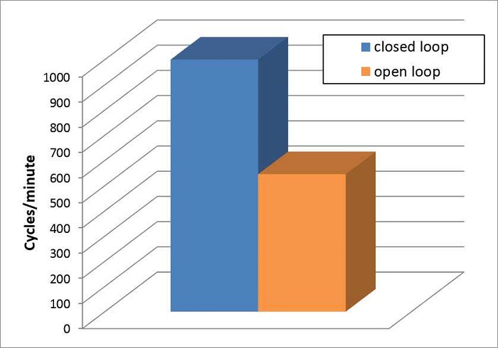 graphic2_open-loop-vs-closed-loop-speed