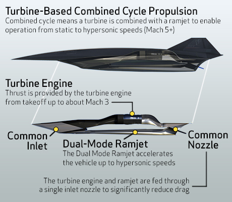 Hypersonic Spy plane engine