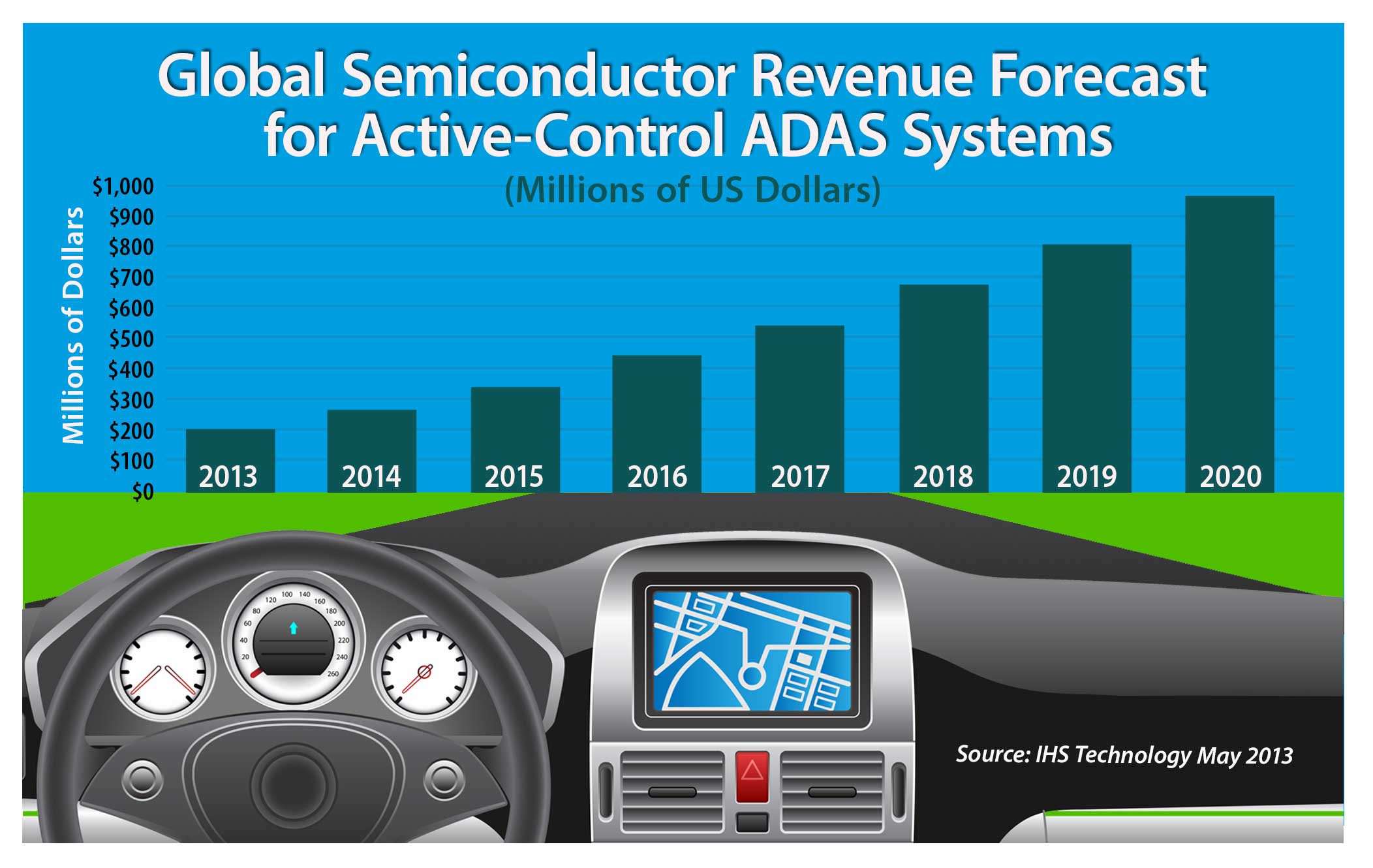 ADAS_Systems_Forecast