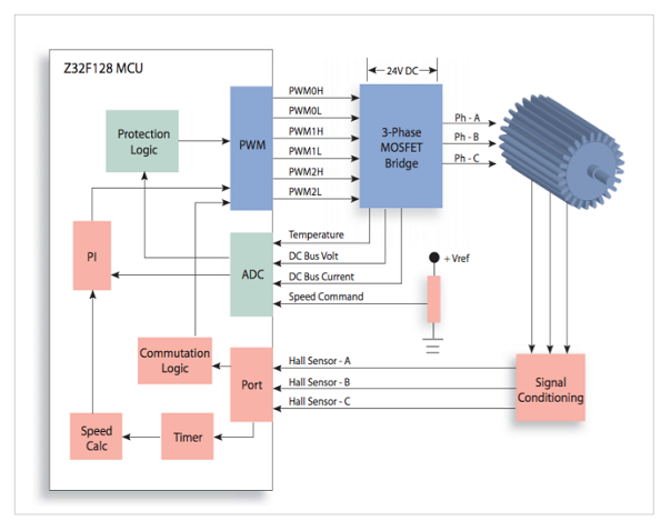 IXYS - 3-phase hall sensor BLDC