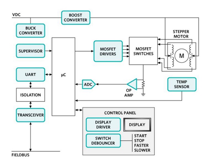 Maxim-Integrated-steppers-part4-fig1-small