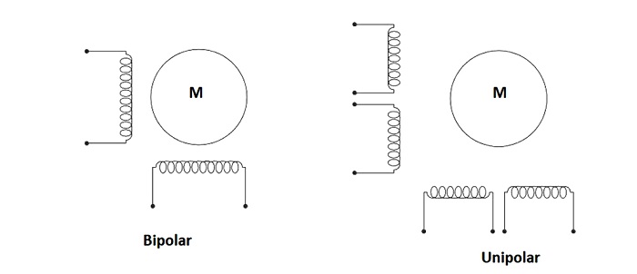 Maxim-Integrated-steppers-part4-fig2-small