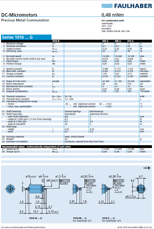 Micromo - 1016G_MIN Data Sheet