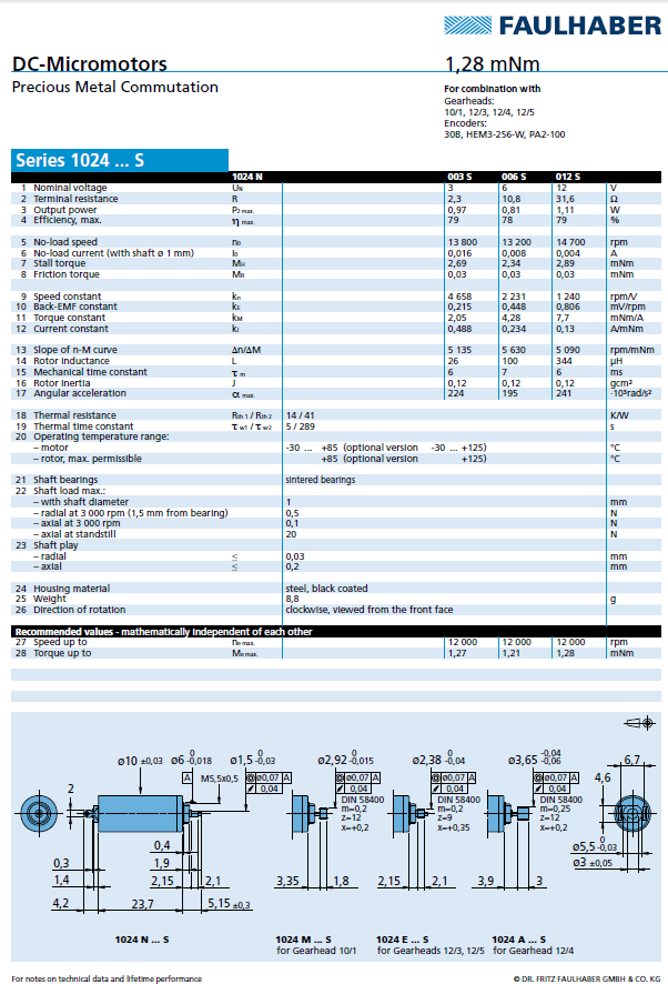 Micromo - 1024 S_MIN Data Sheet