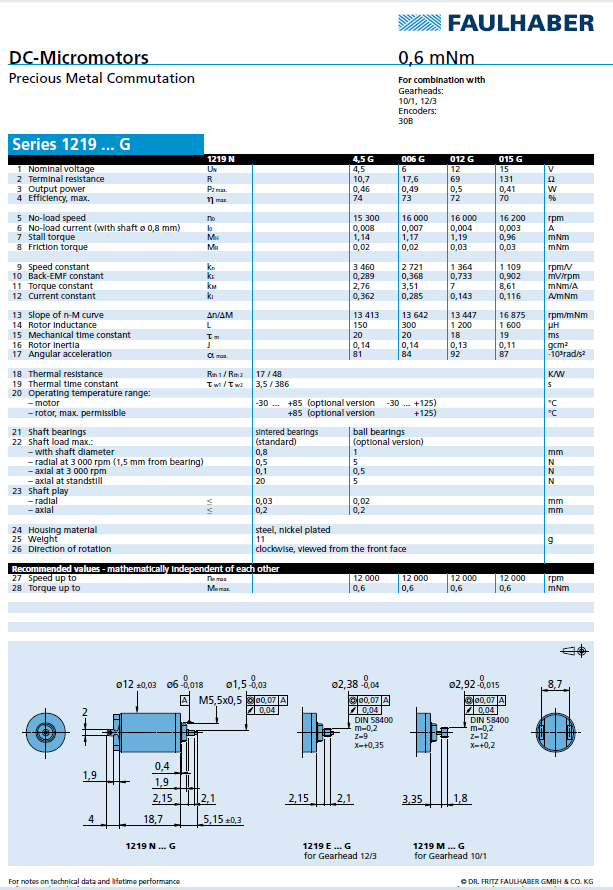 Micromo - 1219 G_MIN Data Sheet