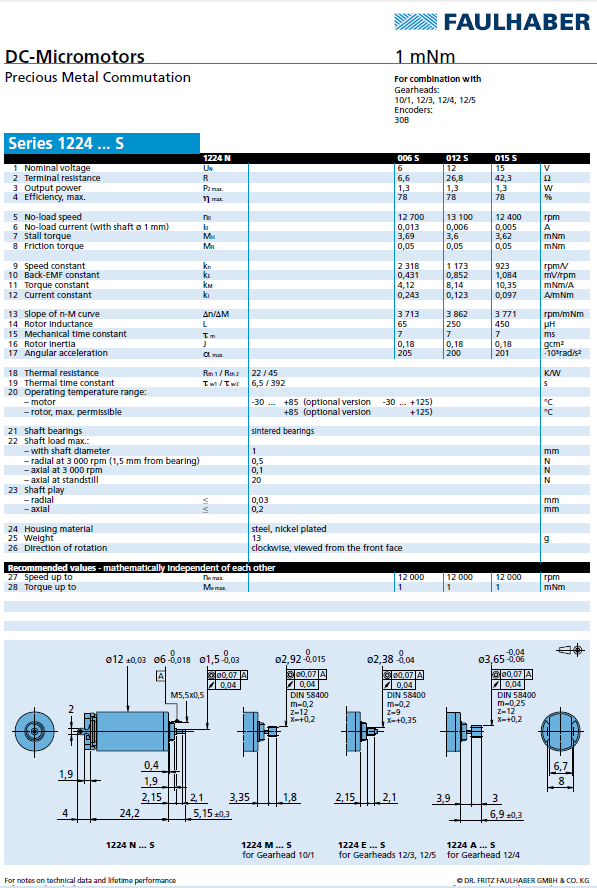 Micromo - 1224 S_MIN Data Sheet