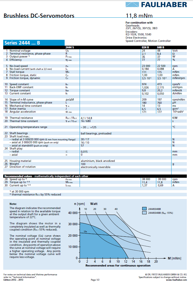 Micromo - 418070615_2444_B Datasheet