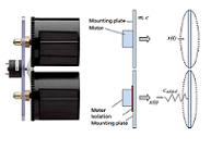 Micromo - Motor Isolation diagram