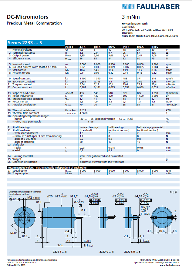 Micromo - 2233 S DC