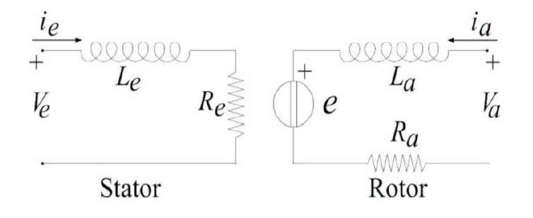 motor-control-Figure3