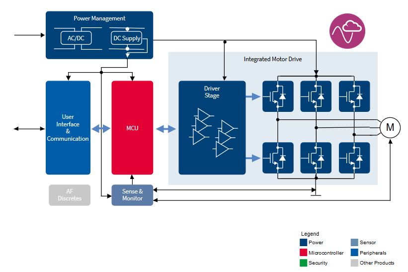 motor-control-Infineon-Fig1