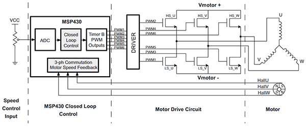 motor-control-Texas-Instruments-Fig2