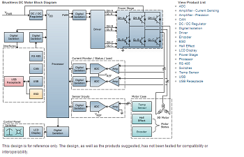 Mouser - Brushless DC motor blk diagram