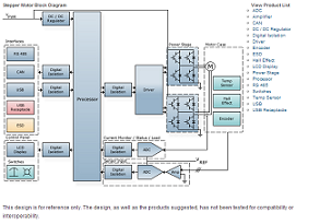 Mouser - Stepper Motor blk diagram