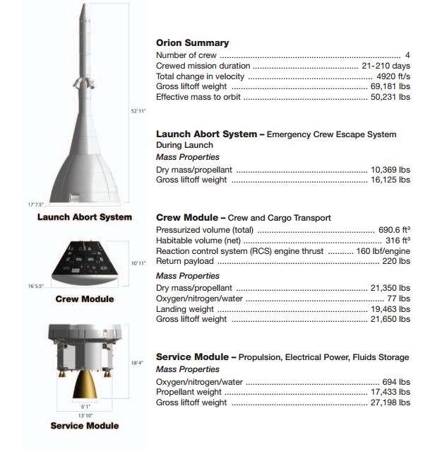 Orion stats