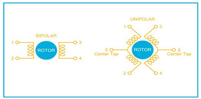 Rotor Bipolar & Unipolar image