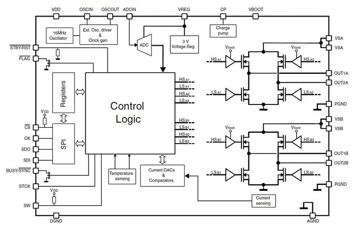 STMicroelectronics-steppers-part4-fig6-small