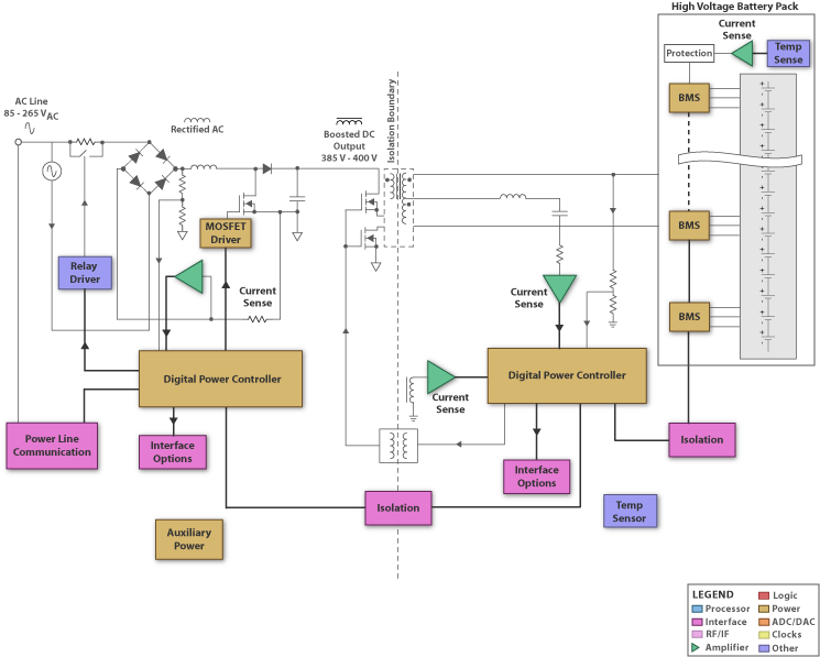 TI - Battery Mgmt: Blk Diagram