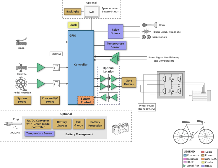 TI - E-Bike Blk Diagram