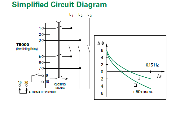 Littelfuse - T5000 blk diagram