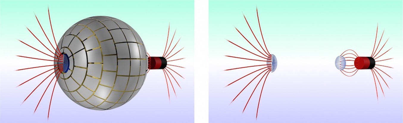 Magnetic cloak