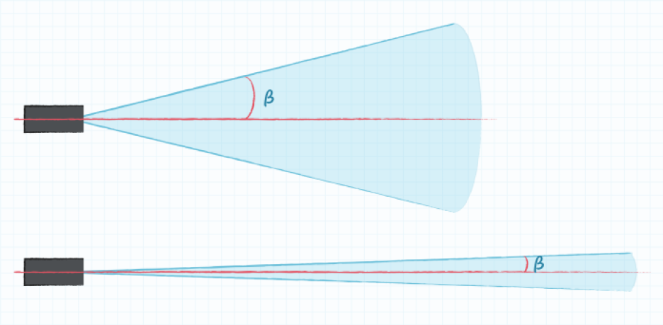 Ultrasonic sensor beam angle is a critical specification to consider.