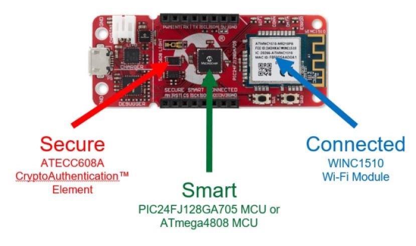 Microchip PIC/AVR-IoT WA board development kit solution