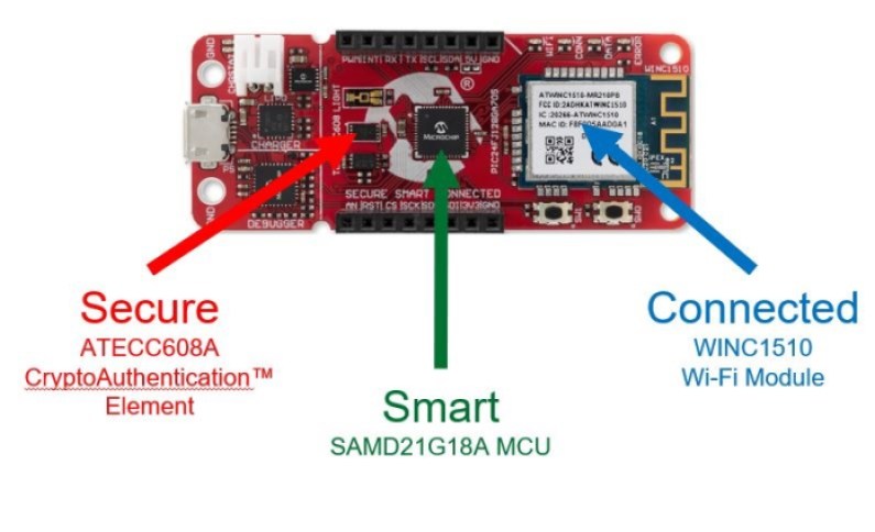 Microchip SAM-IoT WG board development kit solution