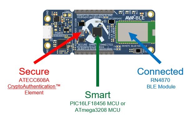 Microchip PIC/AVR-BLE board development kit solution