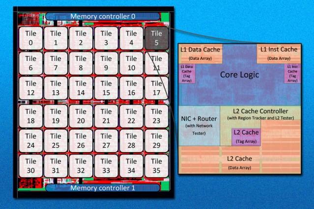 36-core CPU